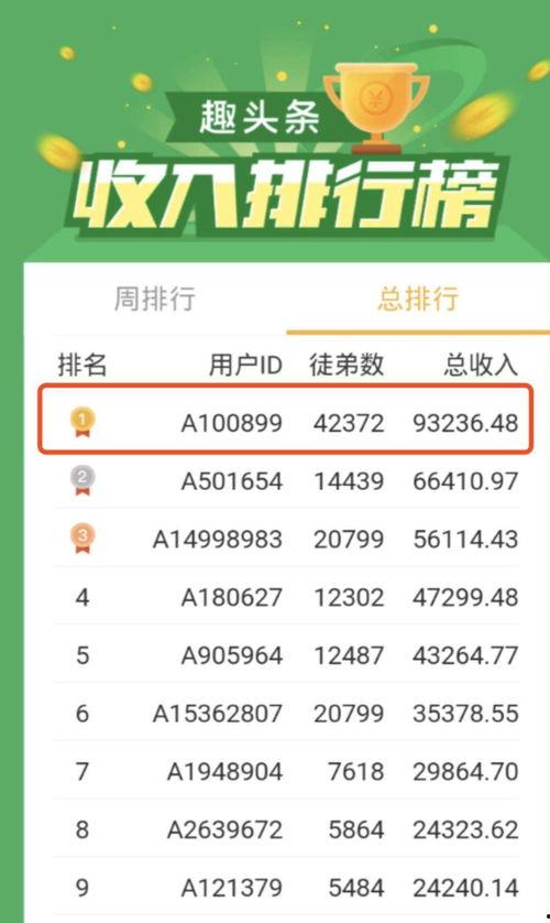 头条不用流量可以挣钱吗,揭秘如何不耗流量也能赚钱