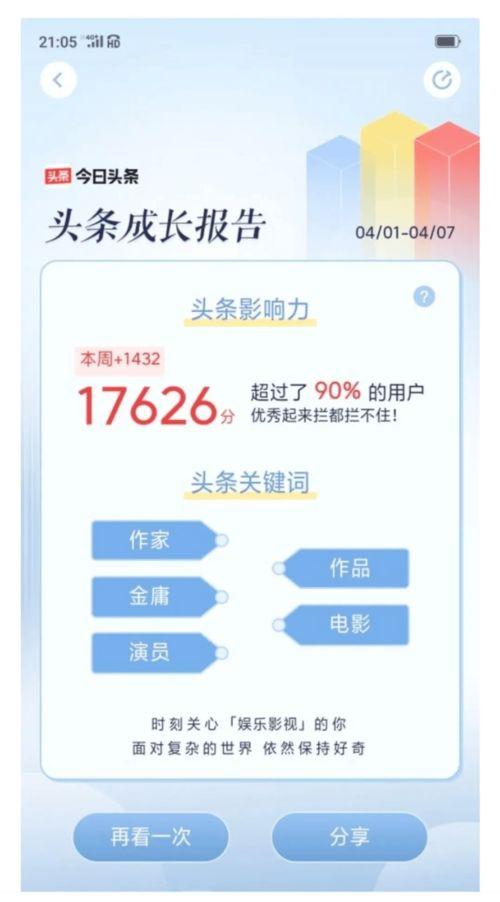 今日头条岗位前景分析