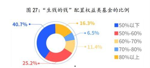 明星基金经理2014,2014年度明星基金经理风云录