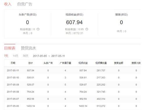 头条收益分几个部分结算