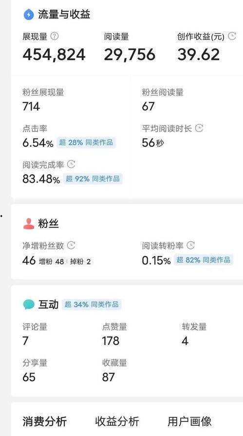 在头条上创作的收益,揭秘如何轻松实现月入过万