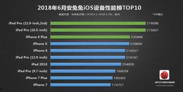 苹果x看头条不清晰